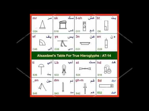 رموز الفراعنه ومعانيها