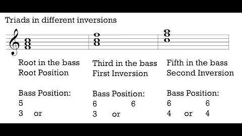 Music Theory 1 - Video 11: Triads and 7th Chords in Inversion.