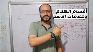 أقسام الكلام وعلامات الاسم، بداية التأسيس في النحو