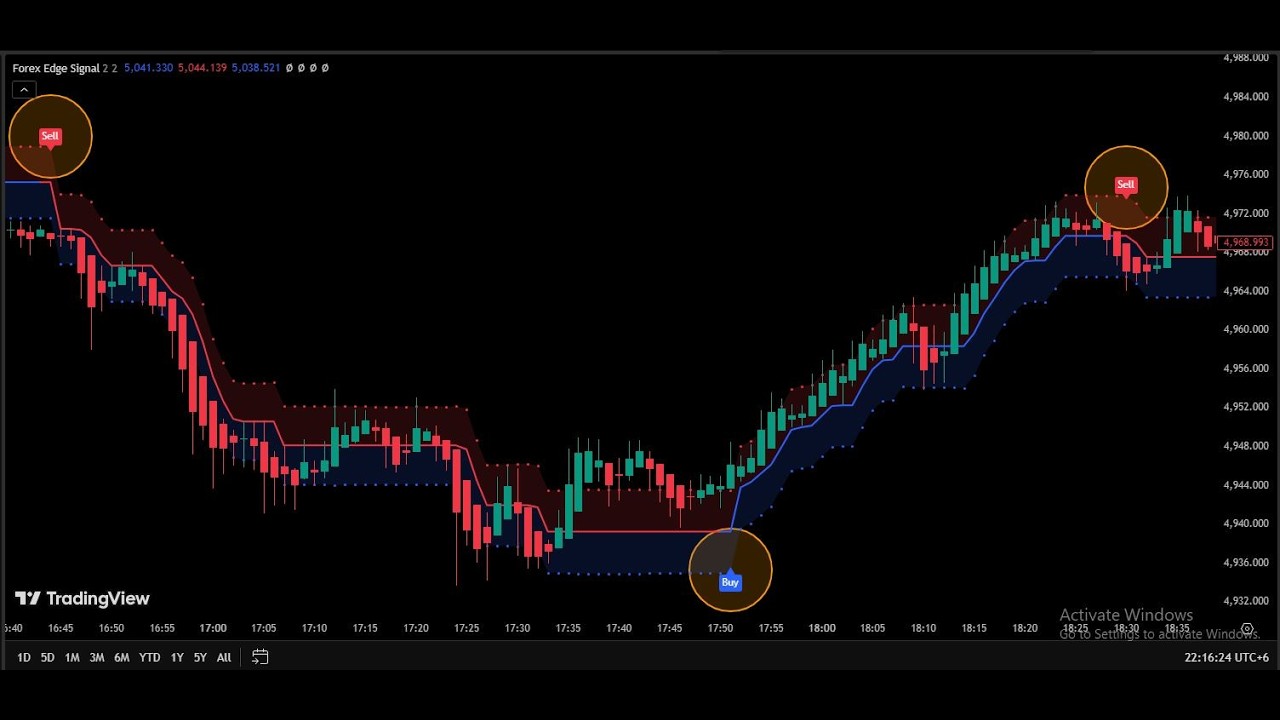 Free TradingView Gold Indicator Secret for Scalping - YouTube