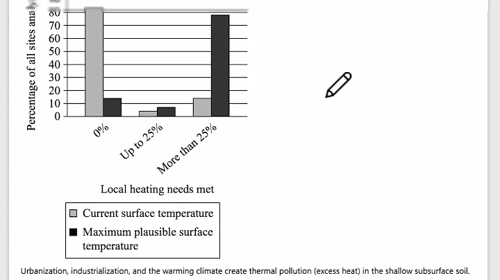 A Better Way to Solve Quantitative Command of Evidence Questions - SAT Reading