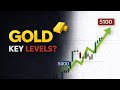 Gold Ready for 5100? | Today’s Key Levels | xauusd analysis today
