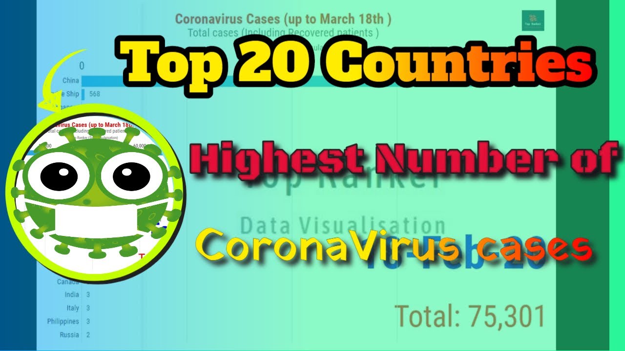 Top 20 Countries with highest number of COVID-19 Cases - A Data ...