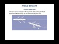 Value Stream Mapping - Future State Map