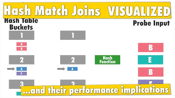 Hash Match Join Internals in SQL Server