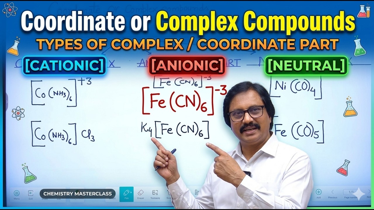 Coordinate or Complex Compounds | Types of Complex or Coordinate Parts ...