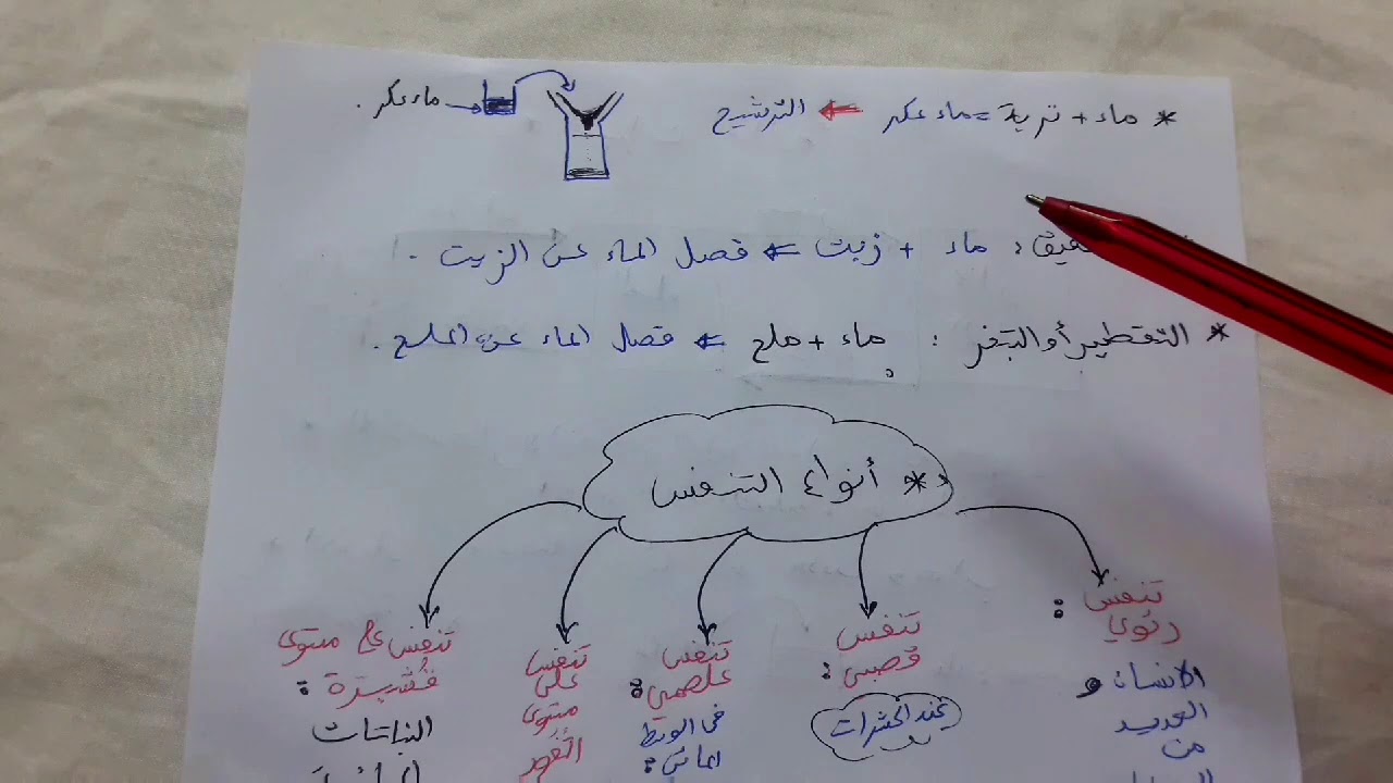 أجي تفهم الفرق بين الإنصهار والذوبان وعملية الترشيح والتصفيق وأنواع التنفس راه كيتحطو ديما