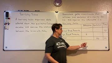 Introduction to Two Way Tables