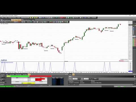 Comment ajouter des indicateurs à votre graphique Agena Trader