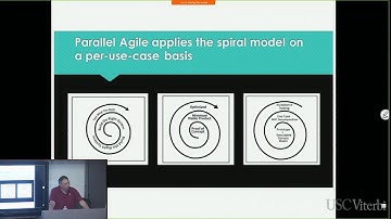 Parallel Agile in 3 minutes