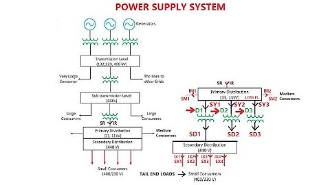 POWER DIVISION THEOREM  ESTIMATES  GENERATOR SHARE ON  TAIL END LOADS