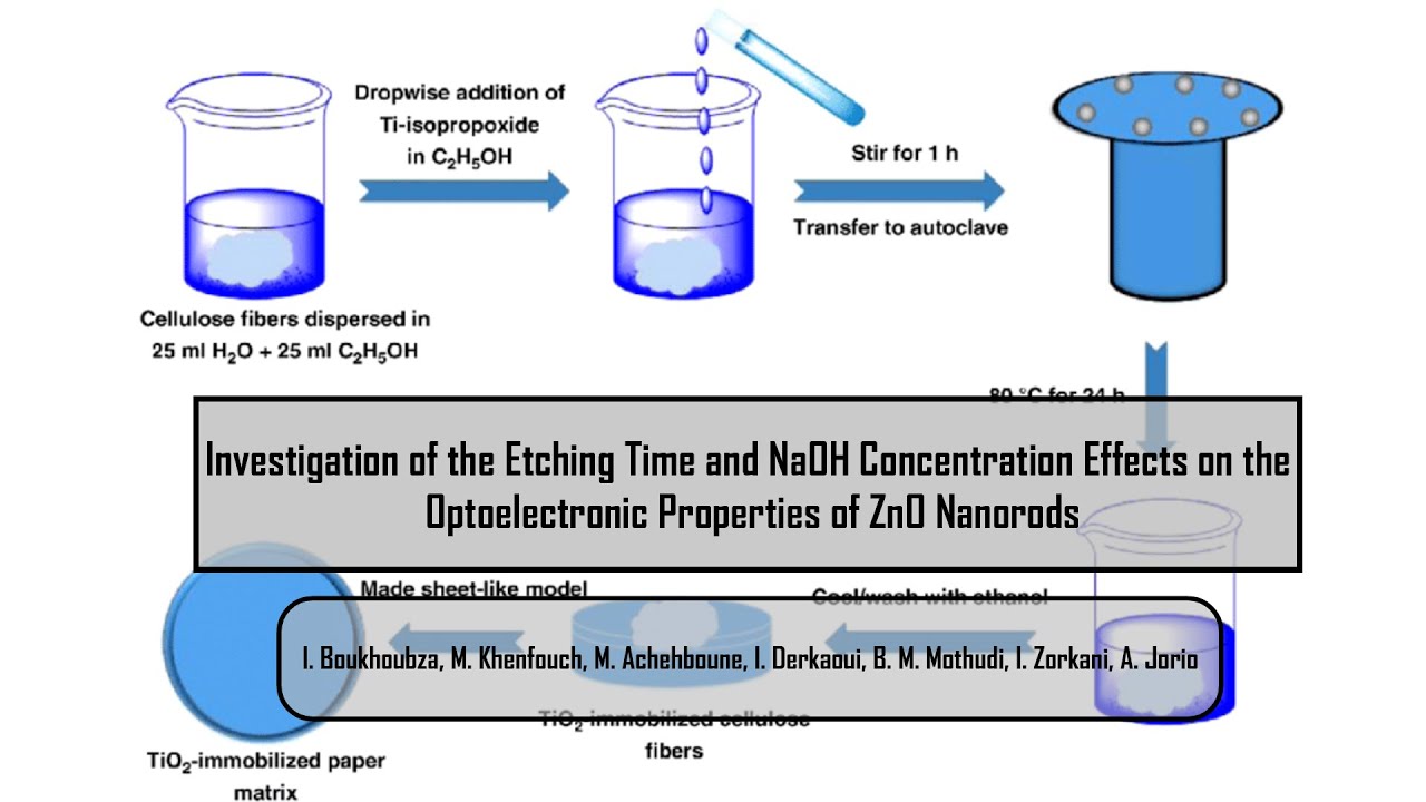 Investigation of the Etching Time and NaOH Concentration Effects on the ...
