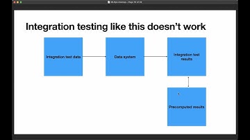 Integration Testing That Never Works // Ewan Nicolson // MLOps Meetup #75 short clip