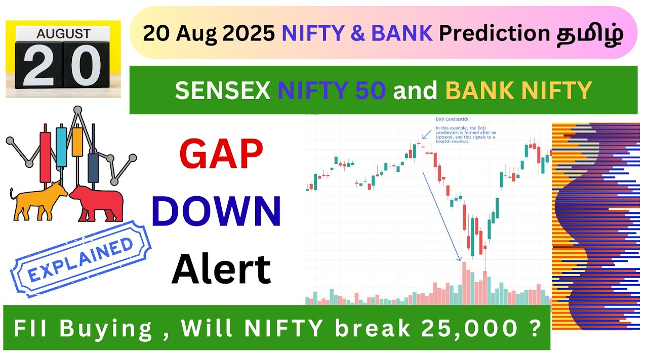 Nifty 50, Sensex Bank 