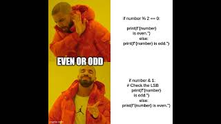 Celebrity Python Trick: Find Even and Odd Numbers Easily Profile