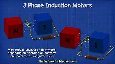How Electric Motors Work - 3 phase AC induction motors  ac motor