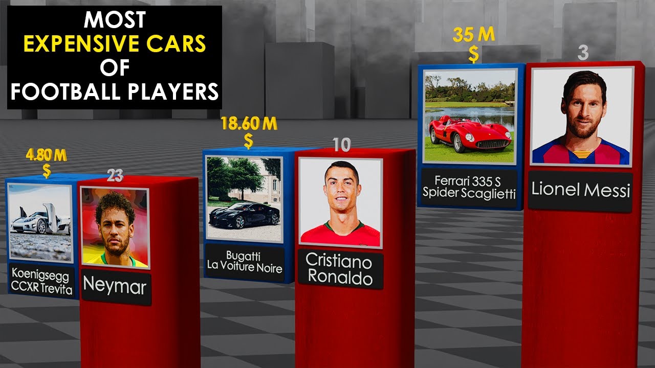Most Expensive Cars of Football Players | 2022