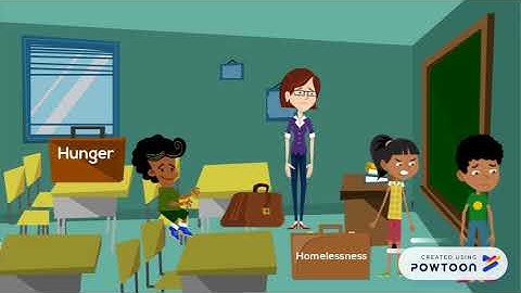 Understanding Student Needs