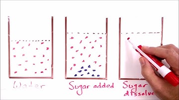 What is Dissolving? An  Explanation Using Particle Pictures