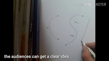 About the lines of action