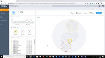 RUCKUS Analytics Dashboard Demo