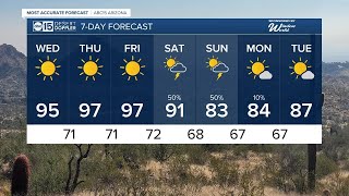 Sunny, warm for the second half of the work week