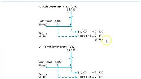 Essentials of Investments - Chapter 10 5