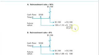 Essentials of Investments - Chapter 10 5