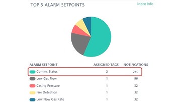 What If Managing SCADA Alarms Was Easy