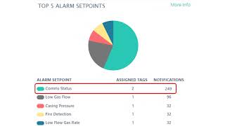 What If Managing SCADA Alarms Was Easy