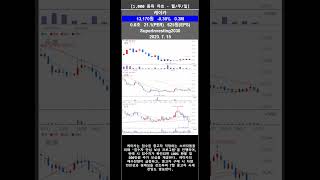 링크제니시스 주식 근황 알아보기 2023-07-15