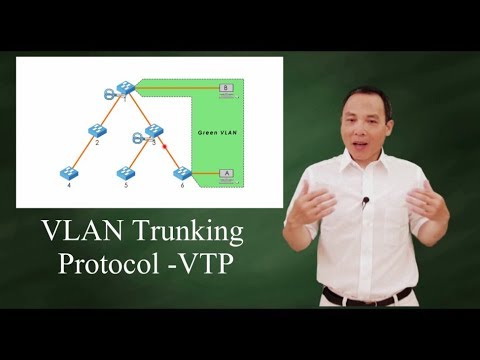 VLAN Trunking Protocol (VTP)