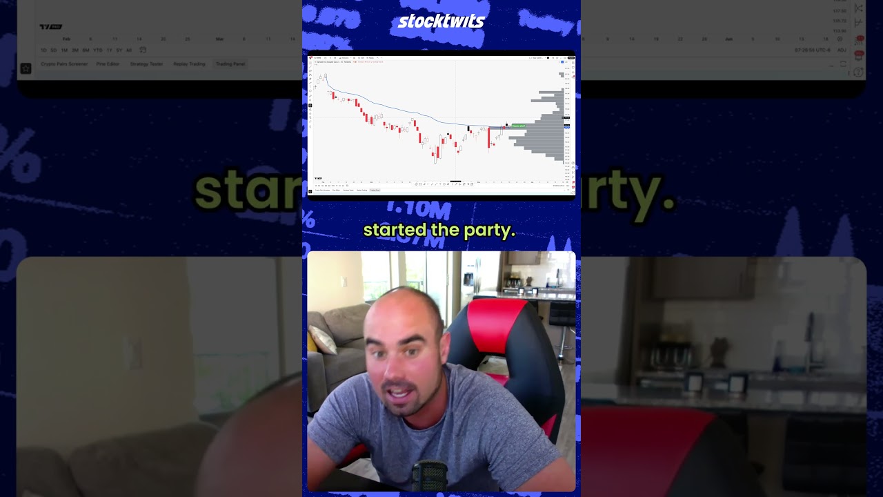 🎯 Why Jake Wujastyk Trades Laggards Over Leaders | Anchored VWAP Strategy Explained