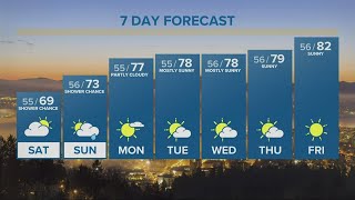 KGW Forecast: 11 p.m., Friday, Sept. 16, 2022