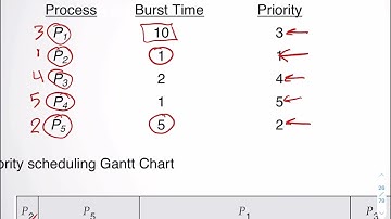 Operating Systems Engineering ch5  part 6