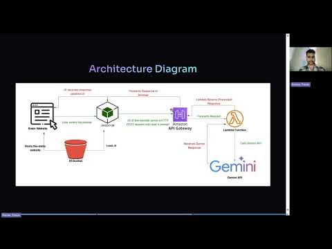 AWS Serverless AI Chatbot Project Overview