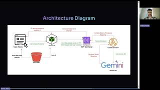 AWS Serverless AI Chatbot Project Overview