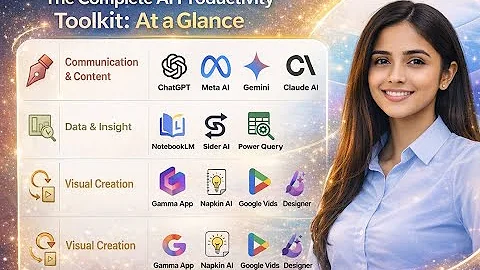 🤖 Top Generative AI Tools for Corporate Professionals | Boost Productivity#10x #productivity #job