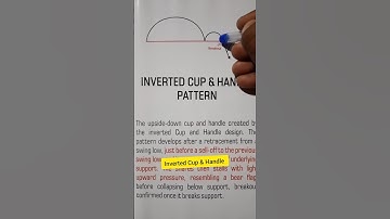 Inverted Cup & Handle chart pattern for trading #invertedcupandhandle #shorts #trading #stockmarket