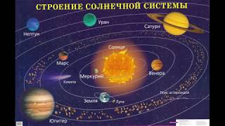 Солнечная система сообщение по окружающему миру 4 класс Солнечная система сообщение по окружающему миру 4 класс