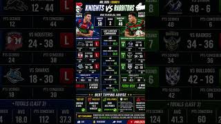 Newcastle Knights vs South Sydney Rabbitohs Round 9 2026 #bettingtips #footy #nrl2026 #nrl  #nrlfans