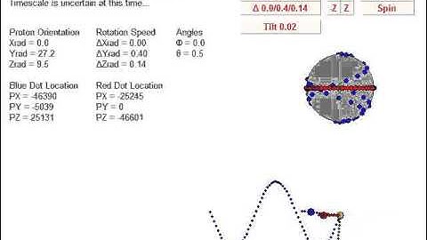 Bloch Sphere - spin speeds in radians