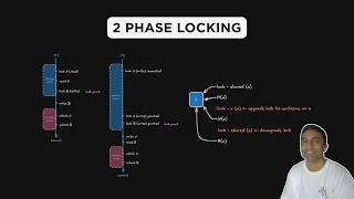 2 Phase Locking | System Design Basics