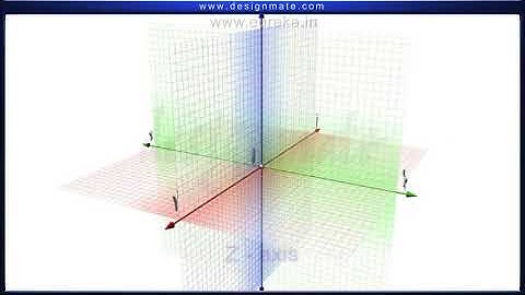 COORDINATE PLANES IN THREE DIMENSIONAL SPACE