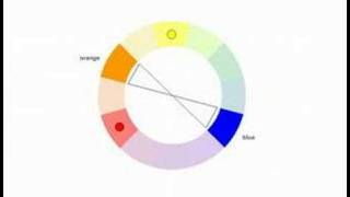 complementary 'color wheel' vs. mixing 'color wheel', Complementary color  wheel, Color mixing chart,…