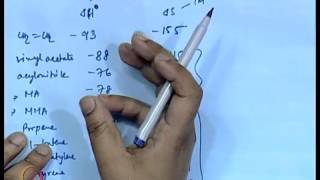 Mod-01 Lec-14 Radical Chain Polymerization (Contd.)