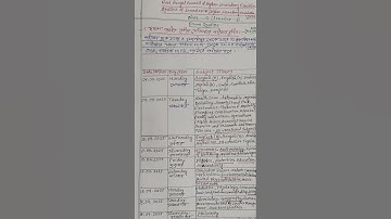 Exam Routine 2025-2026. Class -12, Semester 3(WB Council of HS Education)
