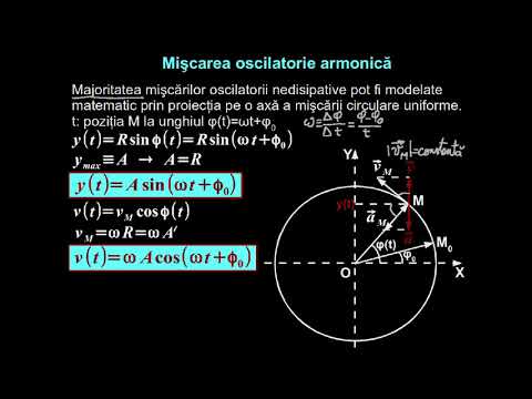 Mişcarea oscilatorie. Mişcarea oscilatorie armonică. Pendulul elastic. | Lectii-Virtuale.ro