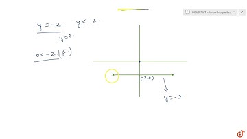 Solve the inequalities graphically in twodimensional plane: `y lt 2`...