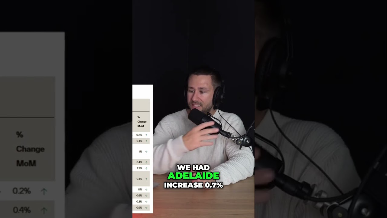 Monthly Property Price Changes Across Australian Capital Cities – August 2025 Update